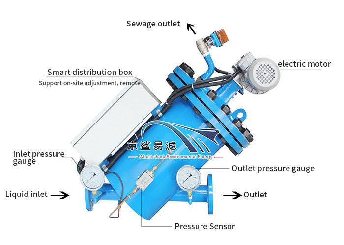 100-3000 filtro automatico a spazzole di risucchio di controllo intelligente del filtro dal micron Y