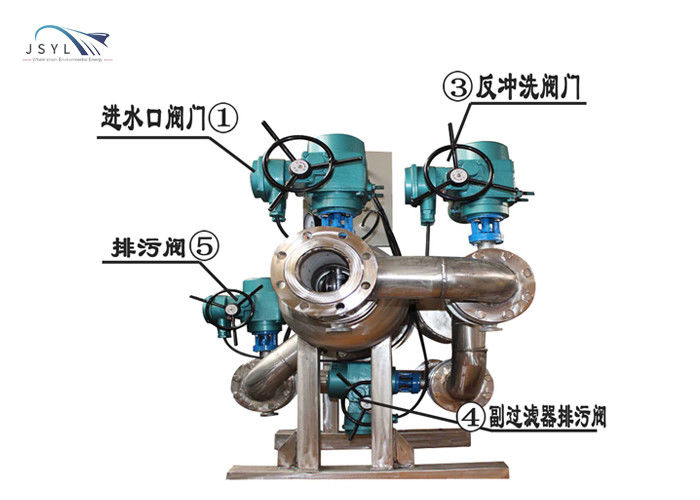 Filtro duplex automatico di JSYL-S5 DN20 2.1m3/H per industria di automobili