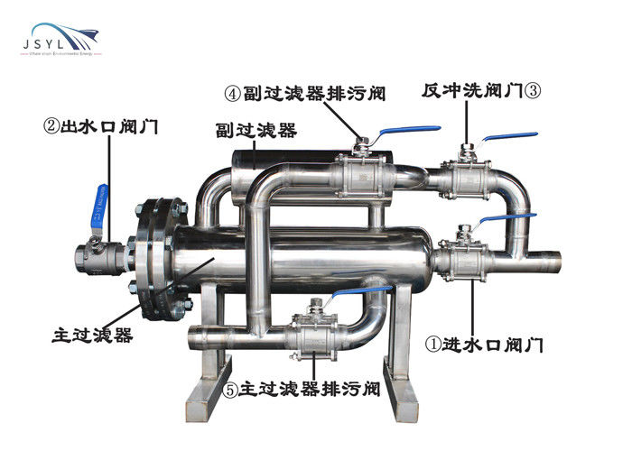 l'auto complementare duplex di 15m3/H DN50 lava il filtro